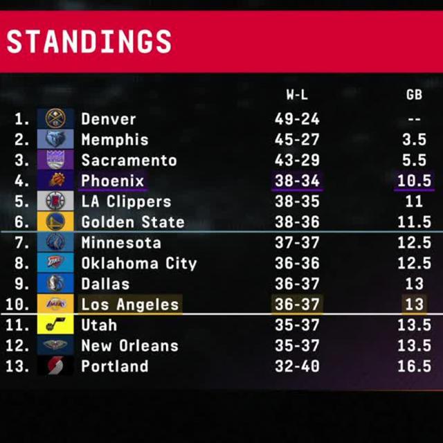 Kaiyun Sports-开云体育-卡椒组合遭遇魔咒！洛杉矶航母又要半路沉没？