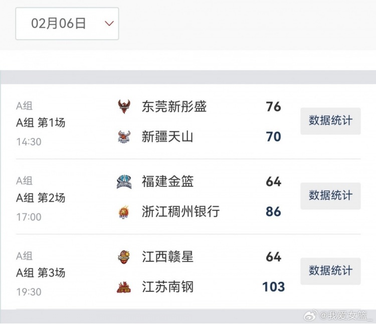 开云登录入口-女篮俱乐部杯综述：上海江苏破百获胜 北京合肥厦门上演以下克上