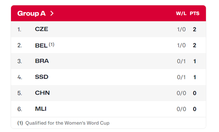 Kaiyun Sports-开云体育-女篮世资赛:中国四人上双大胜马里开门红 杨舒予14+7李月汝21+11|韩旭|张子宇|王思雨|宫鲁鸣|外线_新浪体育_新浪新闻