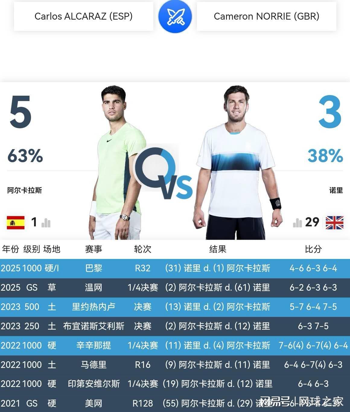 两位迷弟连续相逢大师赛,向西班牙战神纳达尔致敬