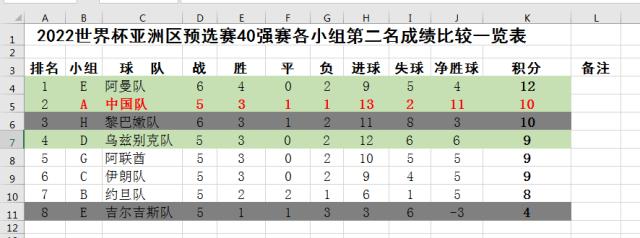 1623586387585017224.png 开云体育平台-国足放弃幻想不算分 全力拿下叙利亚出线靠自己